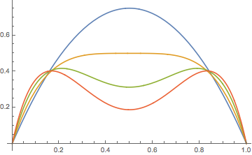 Odd man out graph