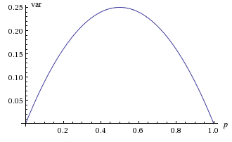 Variance graph