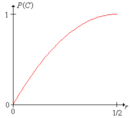 Probability of a crack crossing