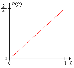 Probability of a crack crossing