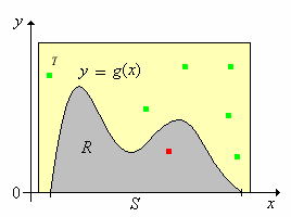 Rejection method