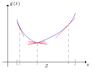 Convex function