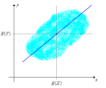 Linear Predictor Graphic