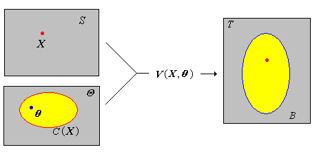 Pivot variable