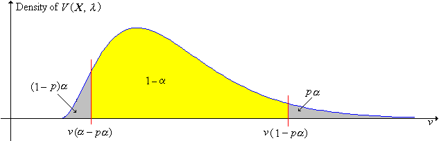 Pivot variable