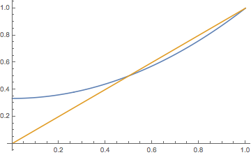 Graphs