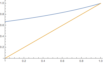 Graphs