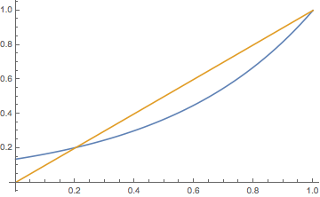 Graphs