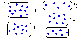 Equivalence classes