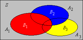 Boole's inequality