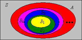 The construction in the continuity theorem