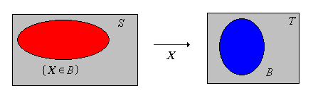 Random variable