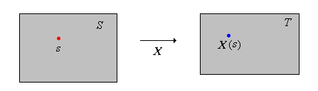 Random Variable