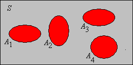 Union of disjoint events