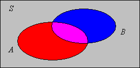 Events A and B