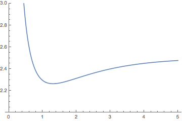 Cost function