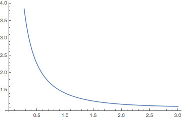 Cost function