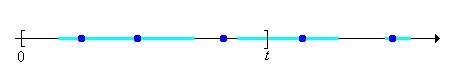 cumultative measure