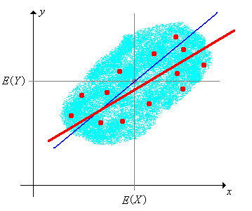 SampleLinearPredictor.png