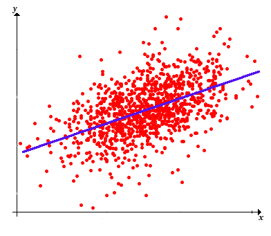 SampleRegression.png