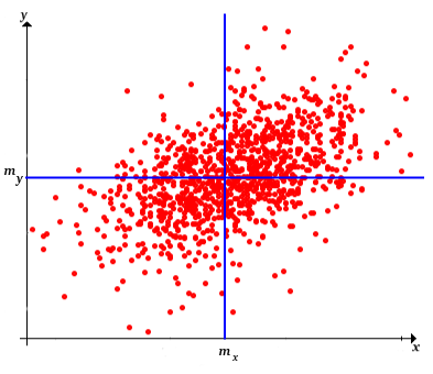 ScatterPlotMeans.png