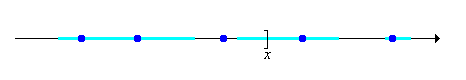 The distribution of X