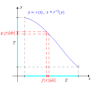 CVDecreasing.png