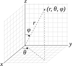 Spherical coordiantes