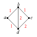 Wheatstone bridge network